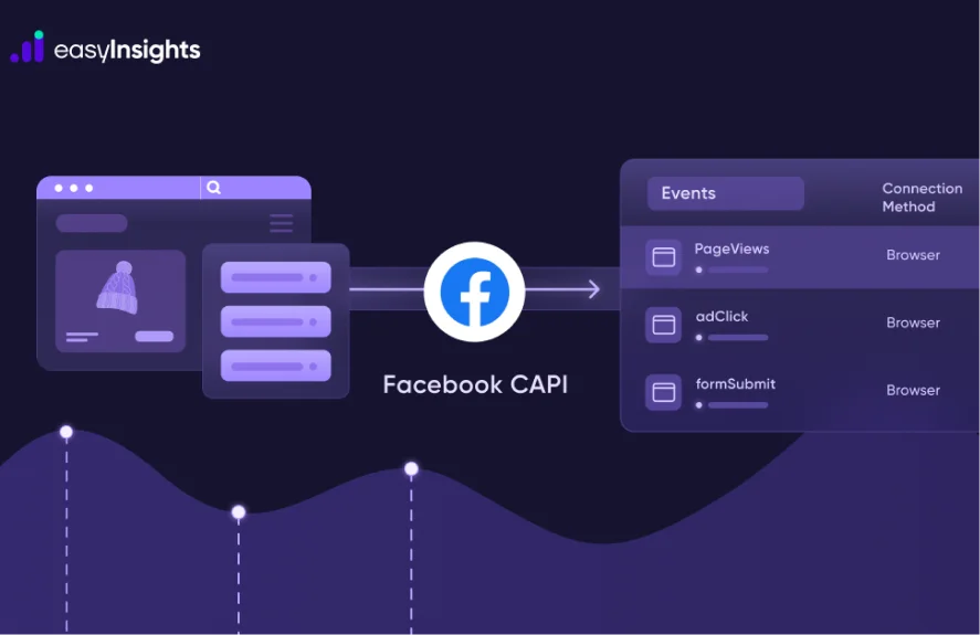 Enhance Advertising Performance with Pancake POS and CAPI